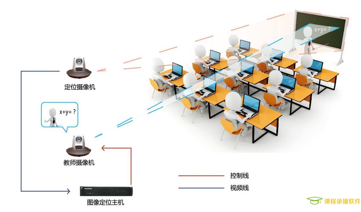 课堂直播软件